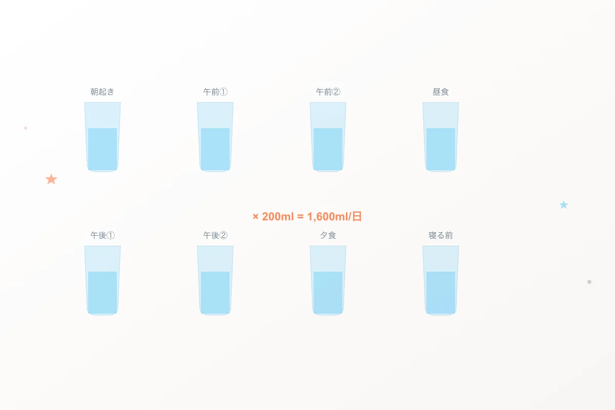 コップ1杯の水